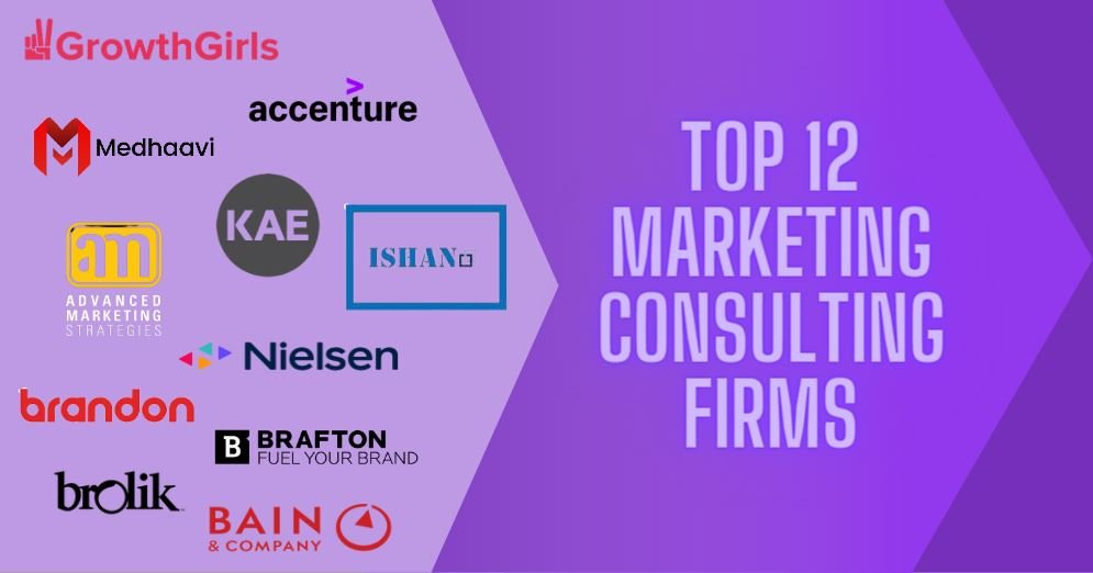 Unveiling The Top 12 Marketing Consulting Firms That Shaping The Industry